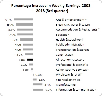 Wage Increase Needed Wage Increase Needed