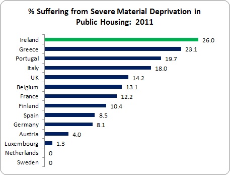 FSA - Public Housing Deprivation