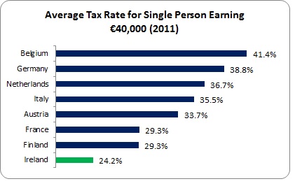 Tax threshold 2 Tax threshold 2