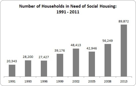 FSA - Housing Need FSA - Housing Need