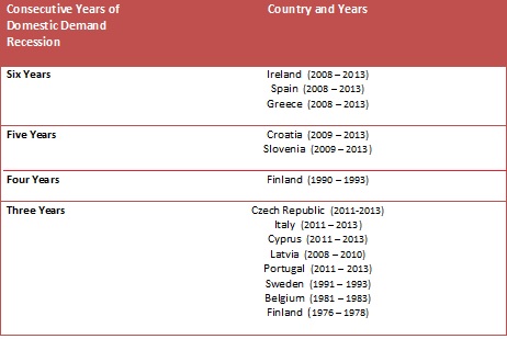FSA - Domestic Demand Length