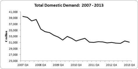 FSA - QNA 4th Q 2013 FSA - QNA 4th Q 2013