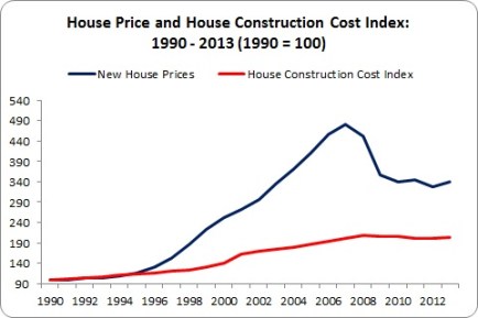 Construction Labour Costs 1