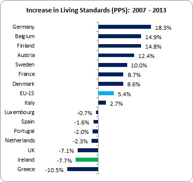 Living Standards 2