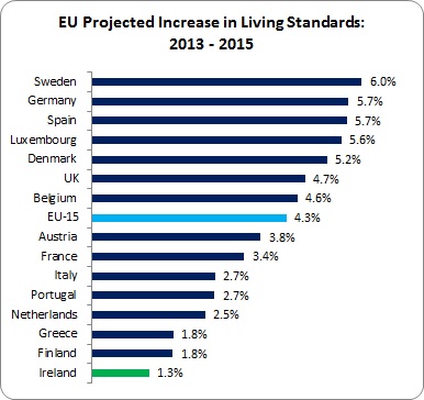 Living Standards 3