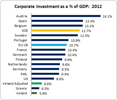 Corporate Investment 1 Corporate Investment 1