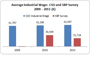 SBP Survey 2 SBP Survey 2