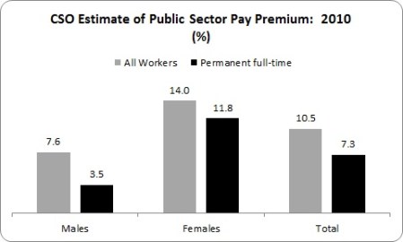 SBP Survey 5 SBP Survey 5