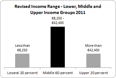 Squeezed Middle 2