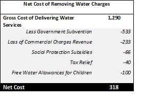 Water Deficit Water Deficit