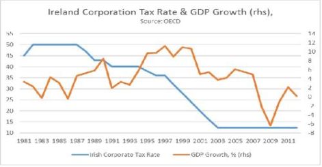 MB - Corporate Tax 2