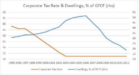 MB - Corporate Tax 4