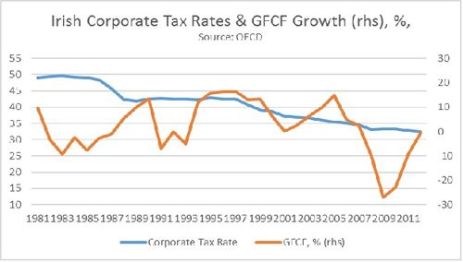MB - Corporate Tax 3