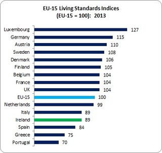 Living Standards 1