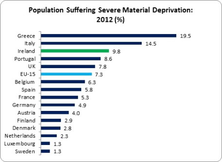 Deprivation Nation 2