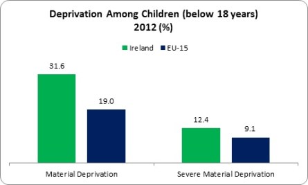Deprivation Nation 3