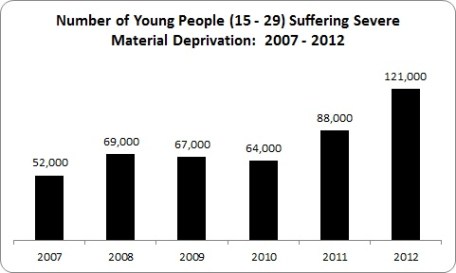 Youth Deprivation 2