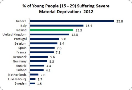 Youth Deprivation 1