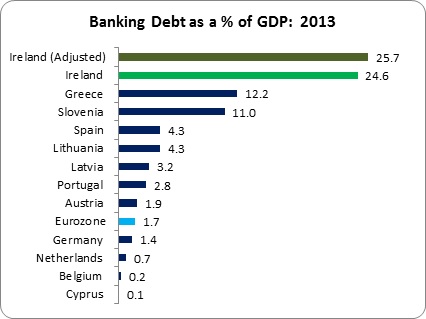 Debt 2