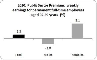 Public Sector Equality
