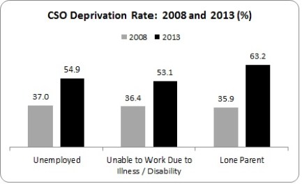 Social Protection Payments 1