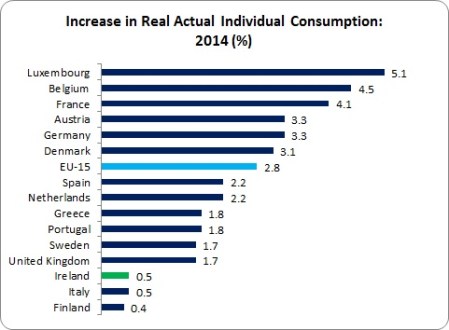 Eurostat Living Standards 2