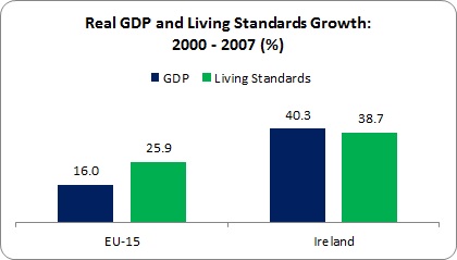Eurostat Living Standards 3