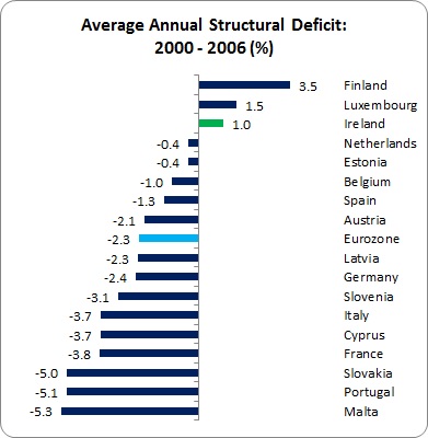EU Fiscal Rules 2