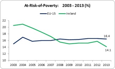 Relative Poverty 1