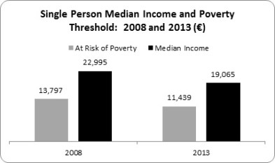 Relative Poverty 2
