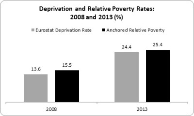 Relative Poverty 4
