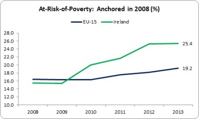 Relative Poverty 3