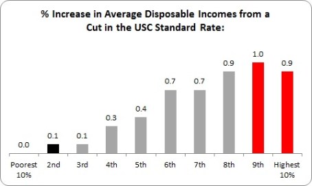Robin Hood 2 Robin Hood 2