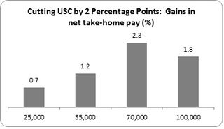 USC Desert 2 USC Desert 2