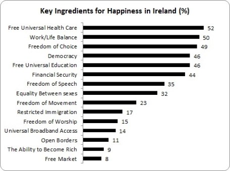 Future of Ireland 1
