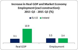 Employment 2