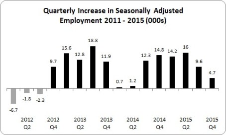 Employment 1
