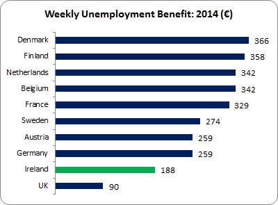 Pay-Related Unemployment Benefit