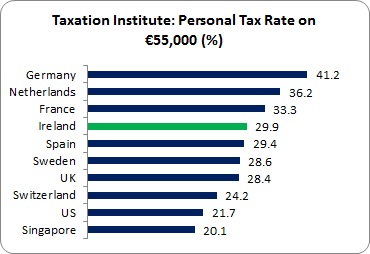 Tax Institute 7