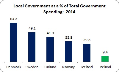 Local Government 1 Local Government 1