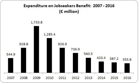 Automatic Stabilisers 2