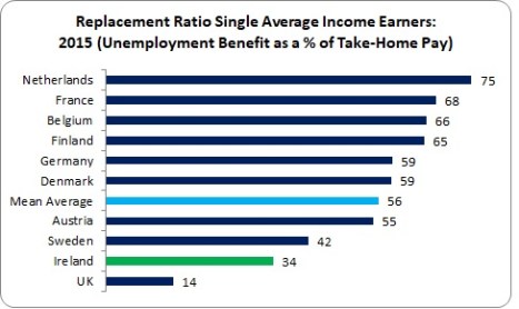 Automatic Stabilisers 1