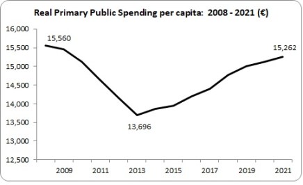 Austerity Hangover 1