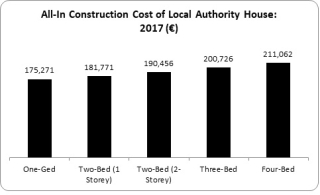 Affordable Housing 1