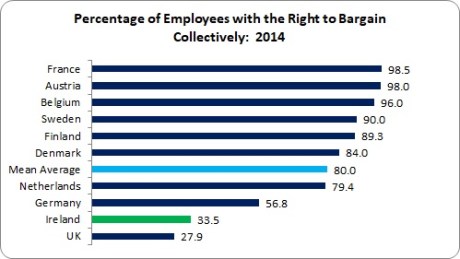 Collective Bargaining