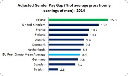 Gender Pay Gap 1