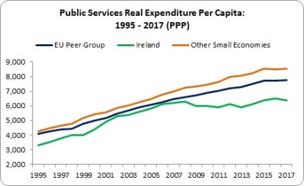 Public Services 1 Public Services 1