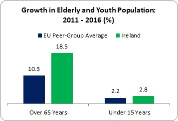 Public Services 3 Public Services 3
