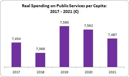 Public Services 2 Public Services 2