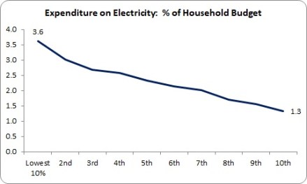 Carbon Tax 1